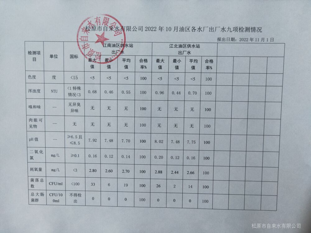 松原市自來水有限公司