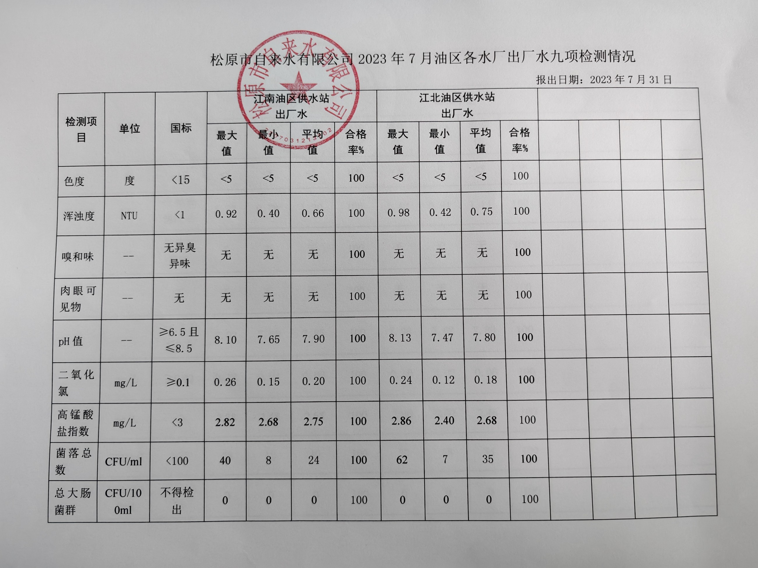 松原市自來水有限公司