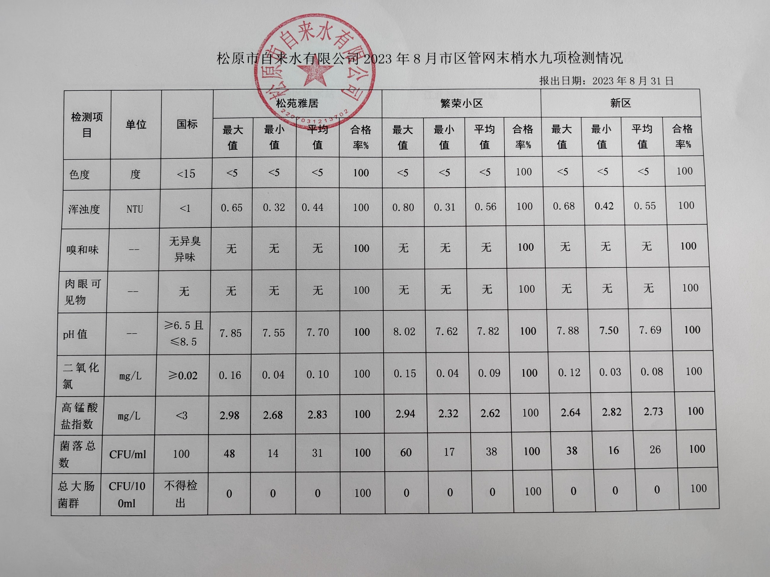 松原市自來水有限公司