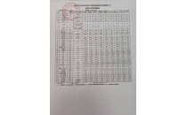 2025年11、12月水質(zhì)報(bào)告
