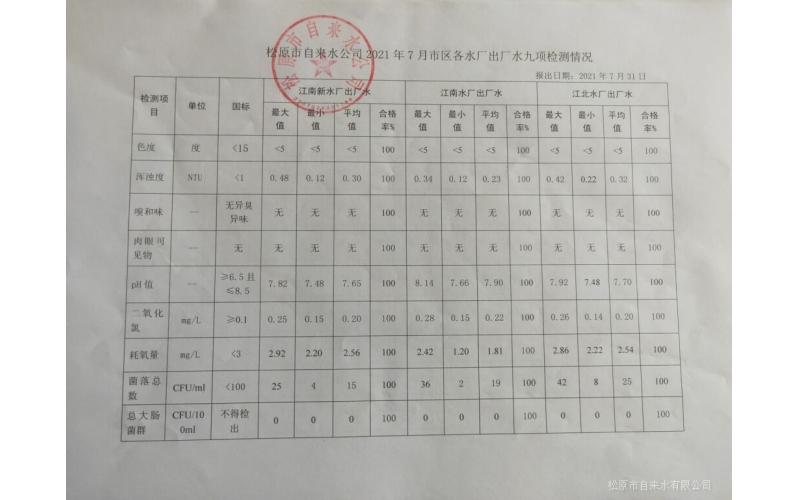 2021年7月水質檢測情況