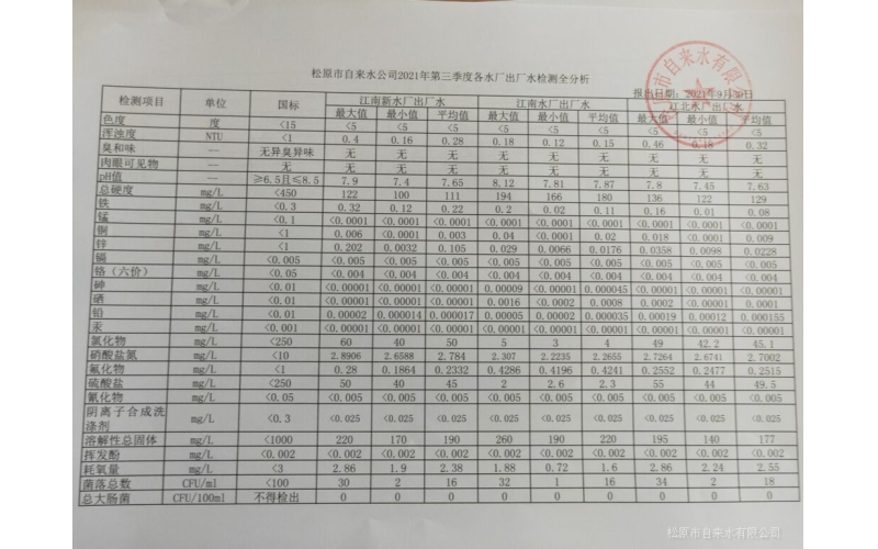2021年第三季度各水廠水質檢測全分析