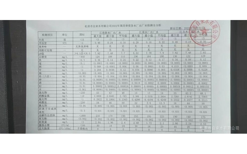 2022年第四季度各水廠水質(zhì)檢測全分析