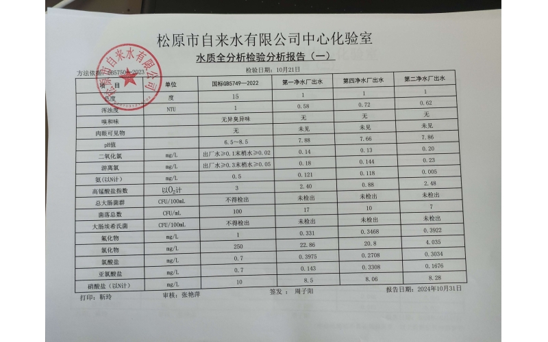 水質(zhì)全分析檢驗(yàn)分析報(bào)告